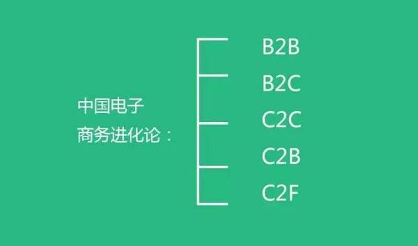 关于中国未来商业模式的30个大胆思考，越读越震惊！