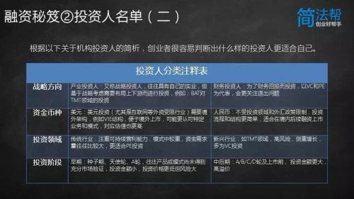 详解融资流程和秘笈，创业者都要看