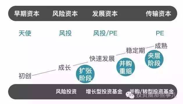 恐怖的赚钱机器——私募股权投资