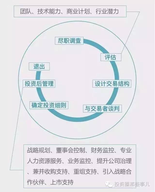 恐怖的赚钱机器——私募股权投资