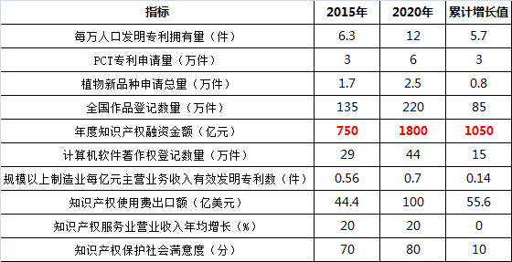 知识产权融资：如何分到1800亿元的大蛋糕？