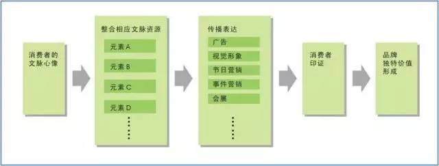 台湾农业为什么这么牛？（7个典型案例分析）