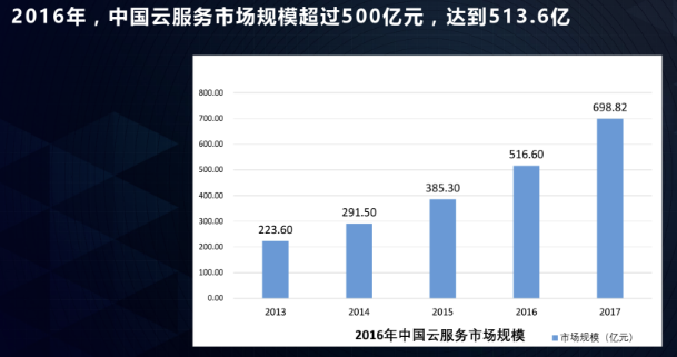 中国云计算市场纷争：重复建设凸显 标准体系待完善