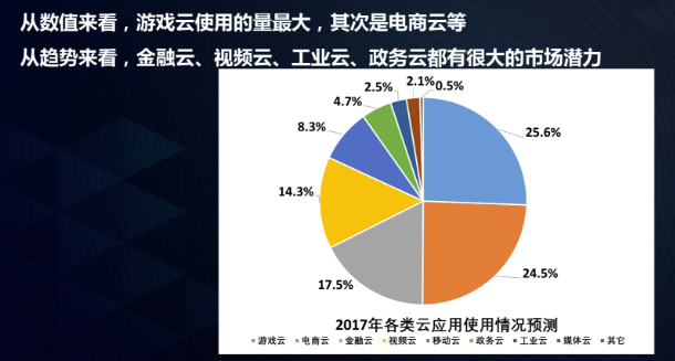 中国云计算市场纷争：重复建设凸显 标准体系待完善