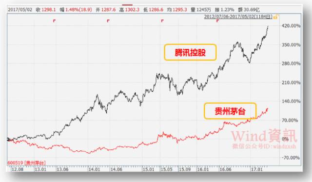 中国互联网正在称霸全球！（深度好文）