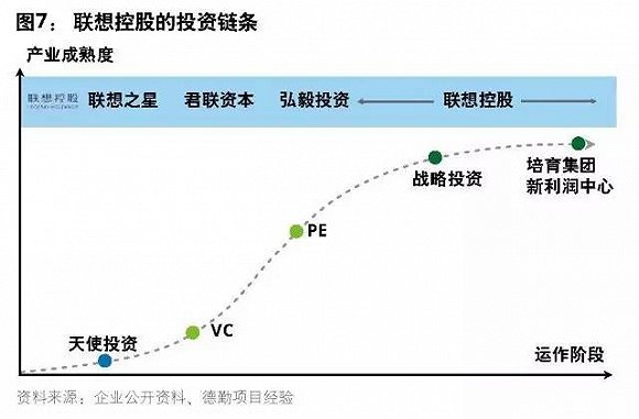 综合性控股集团如何打造“产、融、投一体化”商业模式？