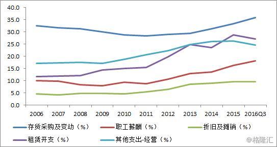 百盛集团：卖掉物业对投资者意味着什么?