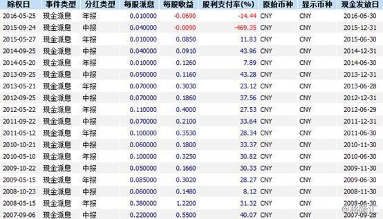 百盛集团：卖掉物业对投资者意味着什么?