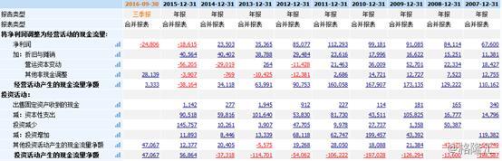 百盛集团：卖掉物业对投资者意味着什么?