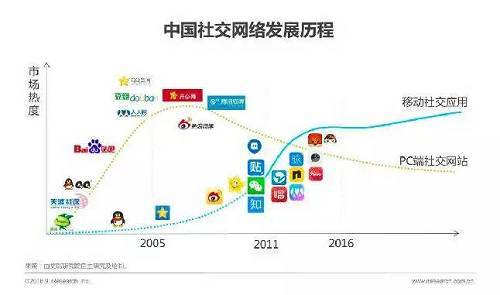 邢明：天涯的这17年和我创业的5个反思