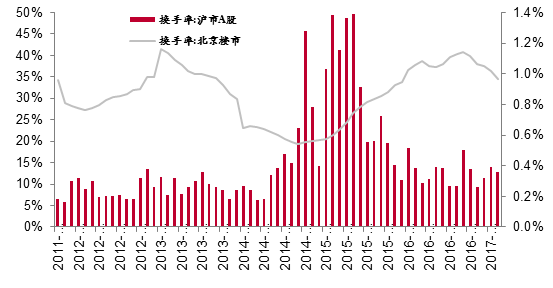 李迅雷：监管收紧 为何受伤总是股市而非楼市？