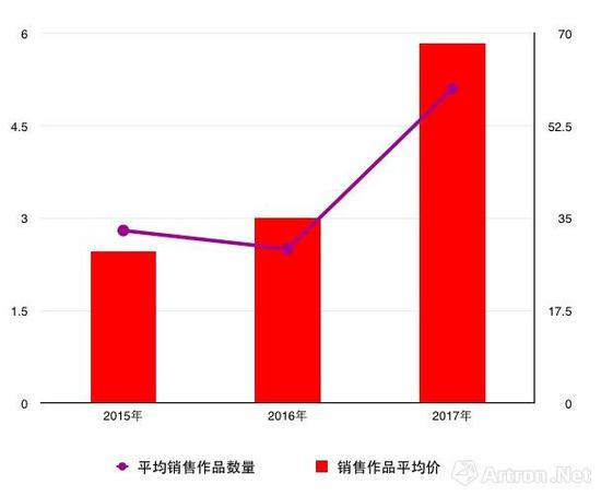 艺博会调查报告：画廊如何有效地参加艺博会？