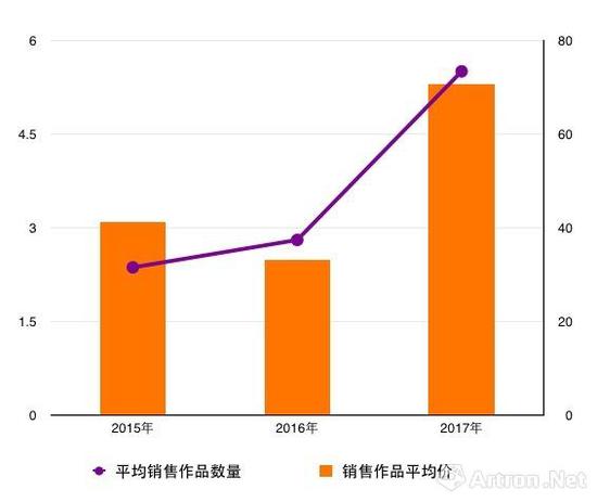 艺博会调查报告：画廊如何有效地参加艺博会？