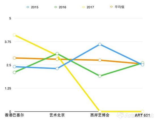 艺博会调查报告：画廊如何有效地参加艺博会？