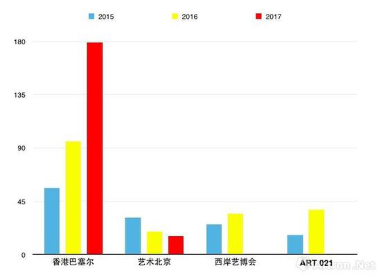 艺博会调查报告：画廊如何有效地参加艺博会？