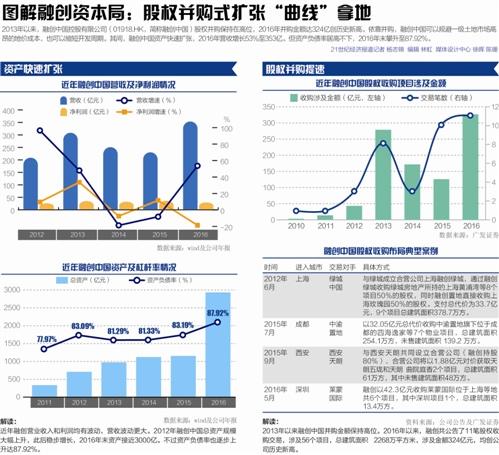 孙宏斌争夺金科股份控制权始末：1.24%的较量