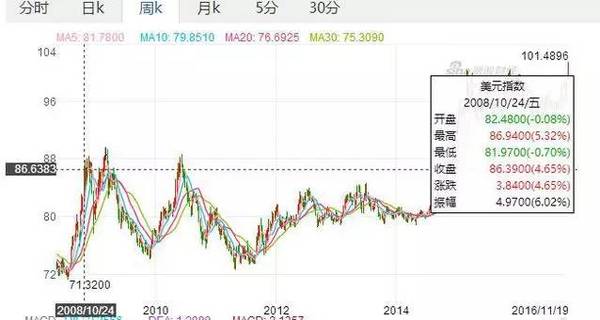 中国城市格局要变：7个城市正在崛起 其中4个或成新“一线城市”