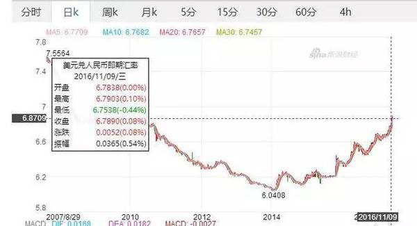 中国城市格局要变：7个城市正在崛起 其中4个或成新“一线城市”