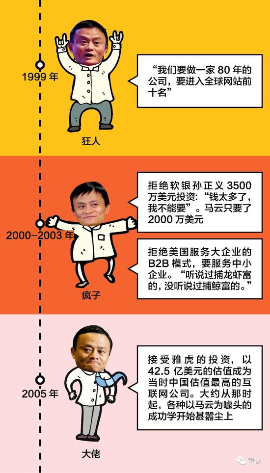 阿里“中供系”前世今生：马云麾下最神秘的子弟兵