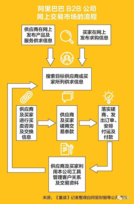 阿里“中供系”前世今生：马云麾下最神秘的子弟兵