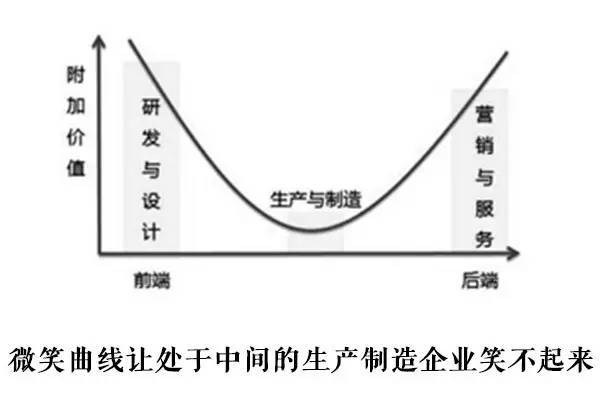 服装行业哀鸿遍野，这家中国企业却火遍全球！