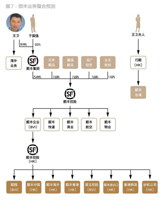 顺丰是如何从私募融资走向IPO的？（含具体方案详解）