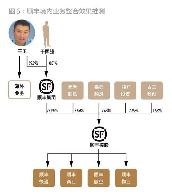 顺丰是如何从私募融资走向IPO的？（含具体方案详解）