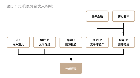 顺丰是如何从私募融资走向IPO的？（含具体方案详解）