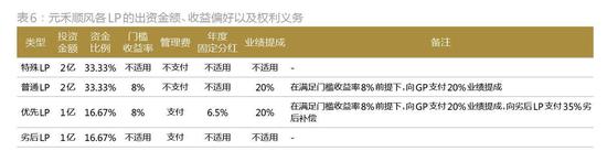 顺丰是如何从私募融资走向IPO的？（含具体方案详解）