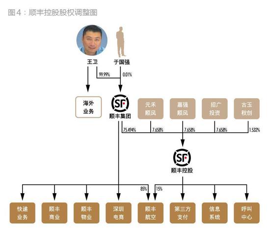 顺丰是如何从私募融资走向IPO的？（含具体方案详解）