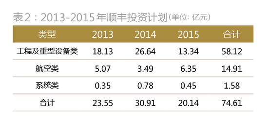 顺丰是如何从私募融资走向IPO的？（含具体方案详解）