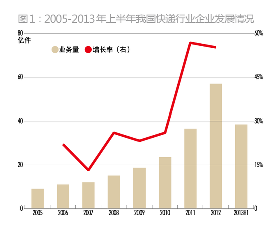 顺丰是如何从私募融资走向IPO的？（含具体方案详解）