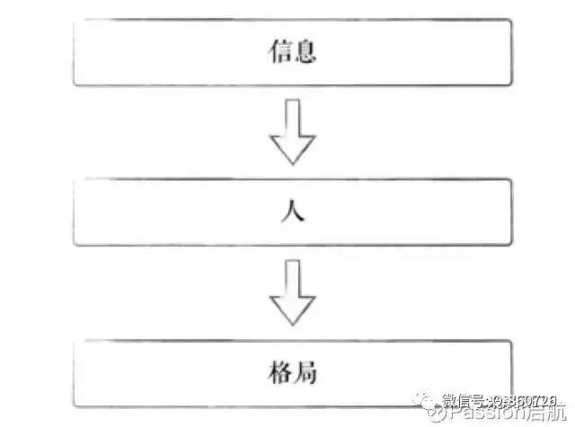 傅盛认知三部曲完整版：人与人最大的差别是认知！