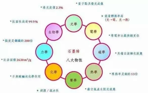 天使轮融资6600万，他用石墨烯撬动国内取暖市场