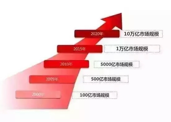 天使轮融资6600万，他用石墨烯撬动国内取暖市场