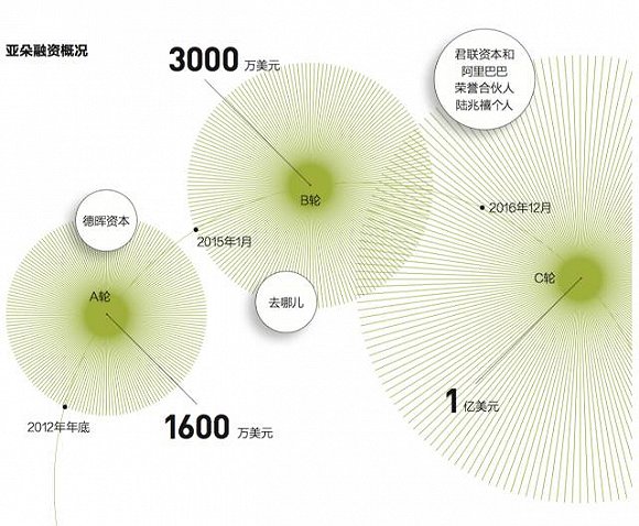 商旅客户追捧，C轮融资1亿美元，这家酒店创始人却说自己经营的不是酒店