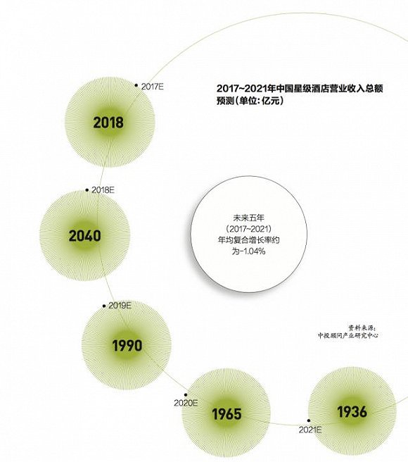 商旅客户追捧，C轮融资1亿美元，这家酒店创始人却说自己经营的不是酒店