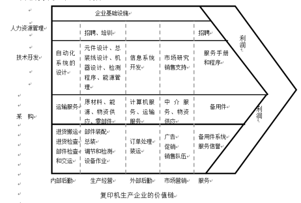 全球著名咨询公司常用分析模型！