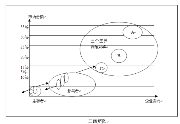 全球著名咨询公司常用分析模型！