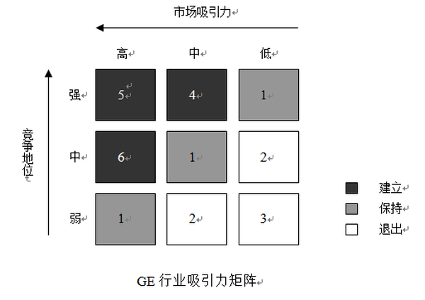 全球著名咨询公司常用分析模型！