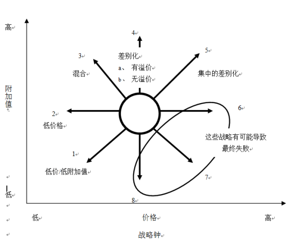 全球著名咨询公司常用分析模型！