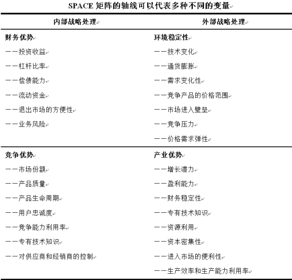 全球著名咨询公司常用分析模型！