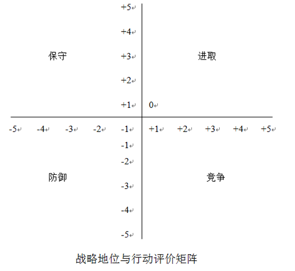 全球著名咨询公司常用分析模型！