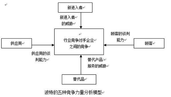 全球著名咨询公司常用分析模型！