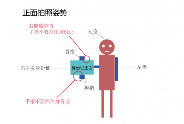 三步完成工商实名认证，保您一次通过