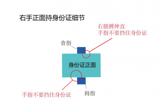 三步完成工商实名认证，保您一次通过