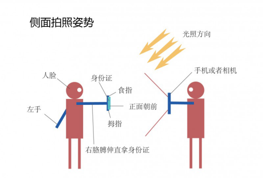 三步完成工商实名认证，保您一次通过