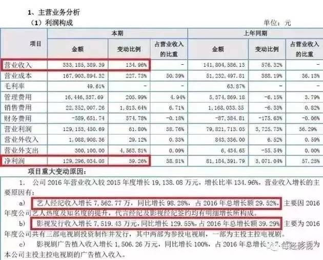 公司估值从2500万到50亿仅1年半，杨幂才是最会做老板的明星