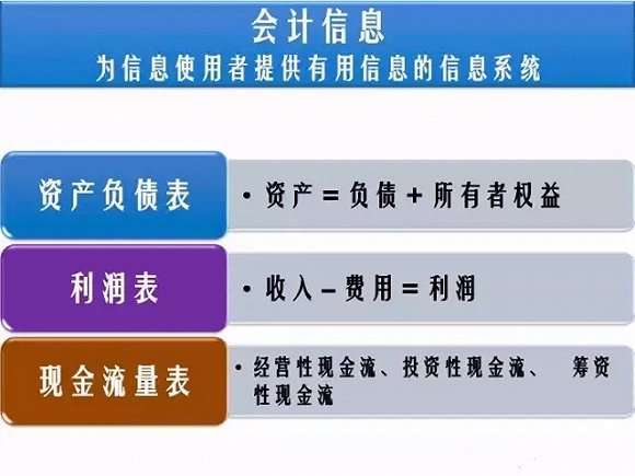 看懂三张报表，就能瞬间看穿一家公司的商业逻辑