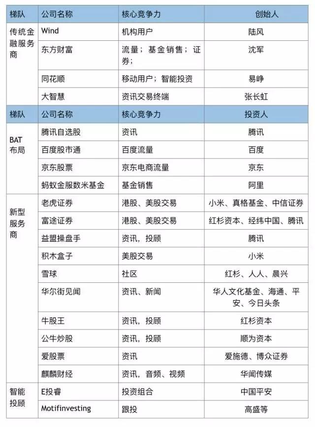 边缘崛起，核心突围！老虎、富途、雪球等新型证券服务商玩法升级，在未来，牌照或许一文不值